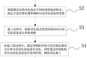 配合振沖施工的大直徑潛孔錘引孔工藝方法