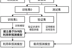 基于SVR與PSO的盾構(gòu)利用率預(yù)測與操作參數(shù)優(yōu)化方法及系統(tǒng)