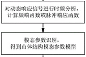 基于分布式光纖傳感的山體動態(tài)響應(yīng)監(jiān)測方法