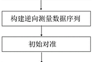 基于速度信息輔助的鉆探用定位定向儀孔內(nèi)定位方法