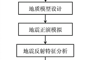 火成巖影響地震反射特征變化及規(guī)律的定量分析方法