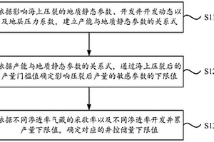 海上壓裂選層選段方法、裝置、電子設(shè)備及存儲介質(zhì)