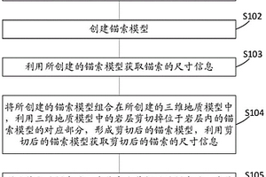 巖溶發(fā)育區(qū)錨索入巖長度的快速計(jì)算方法