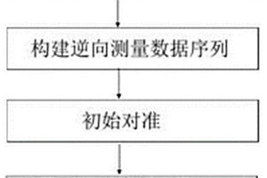 管長信息輔助測(cè)速的鉆探用定位定向儀孔內(nèi)定位方法