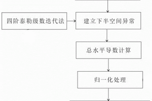 空間重力水平梯度場(chǎng)源分布成像方法