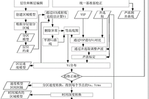 三維高精度速度建模方法和系統(tǒng)