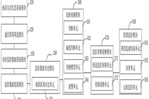 基于物聯(lián)網(wǎng)平臺(tái)的5G通信鐵塔遠(yuǎn)程監(jiān)控系統(tǒng)及方法