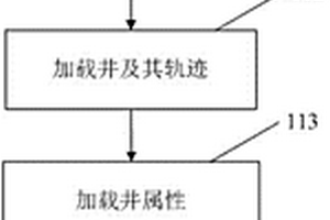 油藏區(qū)塊模型可視化集成與精細拾取裝置及方法