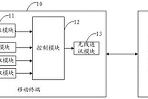 路徑規(guī)劃方法、服務(wù)端及系統(tǒng)