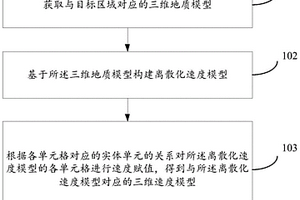 三維速度模型生成方法、裝置、設(shè)備及存儲(chǔ)介質(zhì)