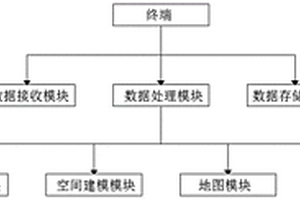 基于大數(shù)據(jù)的成礦預(yù)測系統(tǒng)