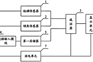 監(jiān)測山體滑坡裝置