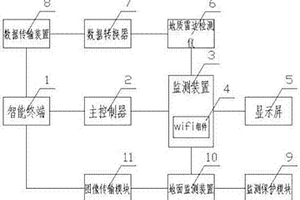 多功能道路監(jiān)測裝置