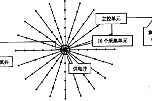 地電位測(cè)量方法