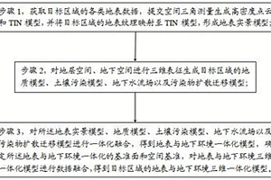 地表與地下環(huán)境三維一體化表征方法、裝置、介質(zhì)及設(shè)備