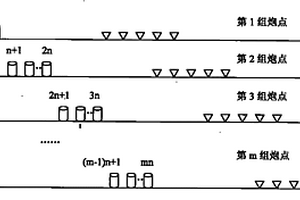 基于單震源的定向照明地震勘探方法