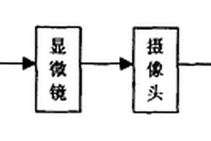 新型聚合物微球調(diào)剖堵水工藝的室內(nèi)評價方法