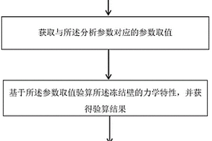 隧道內(nèi)的凍結(jié)壁的施工設(shè)計(jì)方法及施工設(shè)計(jì)裝置