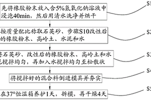 彈塑性模型試驗相似材料及其制作方法