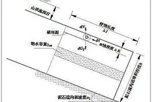 震區(qū)泥石流溝道堆積物起動(dòng)流深閥值的計(jì)算方法