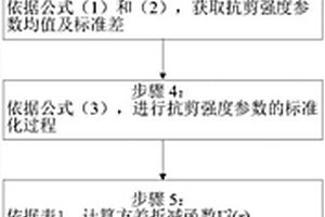 粘土介質強度參數(shù)波動范圍確定方法