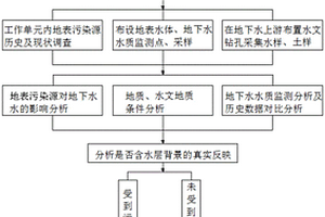 地下水環(huán)境本底判定調查方法