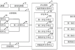 地下水管泄漏智能報警系統(tǒng)及方法