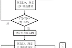 致密砂巖油水相對滲透率信息的表征方法及系統(tǒng)