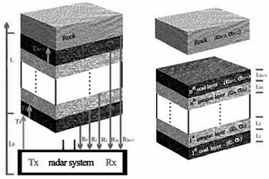 基于電磁波技術(shù)的煤巖識別方法