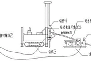 采空區(qū)勘測鉆檢一體化設(shè)備安裝及使用方法