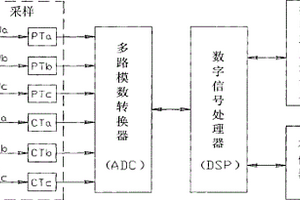 基于非同步采樣的諧波分析方法