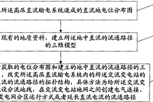 降低地中直流對交流變電站影響的方法