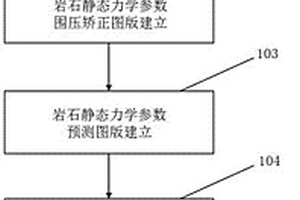 油藏圍壓條件下巖石靜態(tài)力學(xué)參數(shù)的矯正及預(yù)測方法