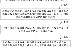 應(yīng)用于碳酸鹽巖油藏的水平布井方法