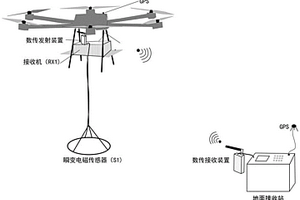 適用于滑坡探測的半航空瞬變電磁數(shù)據(jù)實時回傳方法