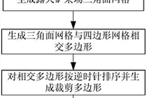 露天礦采場三角形網(wǎng)格裁剪煤層四邊形網(wǎng)格的方法