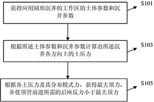 圓形沉井的頂管設(shè)置方法