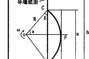 地下連續(xù)墻純粘性槽壁局部穩(wěn)定性及泥漿容重確定方法