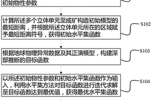 基于水平集的成礦構(gòu)造深部推斷建模方法