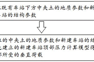 下穿施工的新建車站垂直荷載獲取方法及施工方法