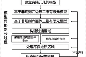 基于混合網(wǎng)格的隧道電阻率建模方法及系統(tǒng)