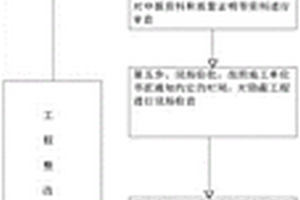 配網(wǎng)隱蔽工程驗(yàn)收管理平臺(tái)