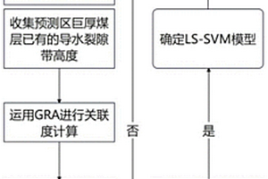 巨厚煤層分層綜放開采導水裂隙帶高度預測方法