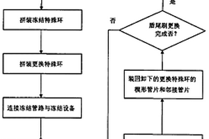 盾尾刷更換的施工方法