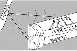 隧道掘進(jìn)機(jī)破巖震源三維地震超前探測裝置及方法