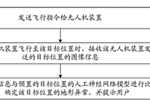 地質(zhì)災(zāi)害的探測方法、裝置和系統(tǒng)