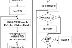 基于溫度的煤巖界面識別裝置及識別方法