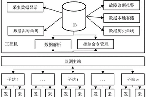 井下張量電阻率的測量方法