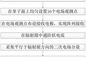 TBM隧道環(huán)境下的瞬變電磁抗干擾探測方法與系統(tǒng)