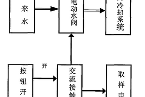 冷卻水可控的巖心取樣機